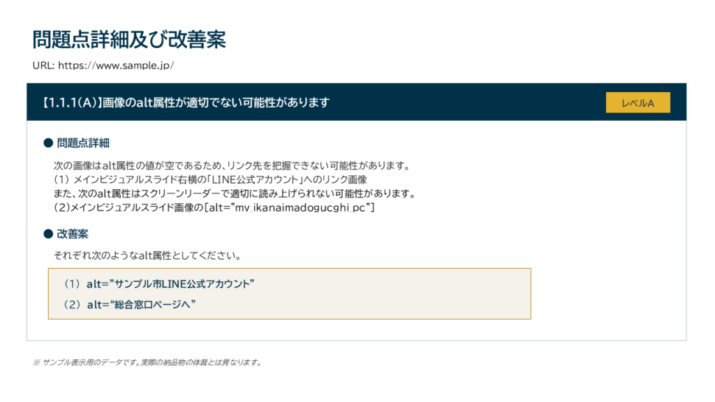問題点詳細および改善案について説明したサンプル画像。1.1.1（Ａ）に関する問題点「画像のalt属性が適切でない可能性があります」に対する詳細説明と改善案を提示。